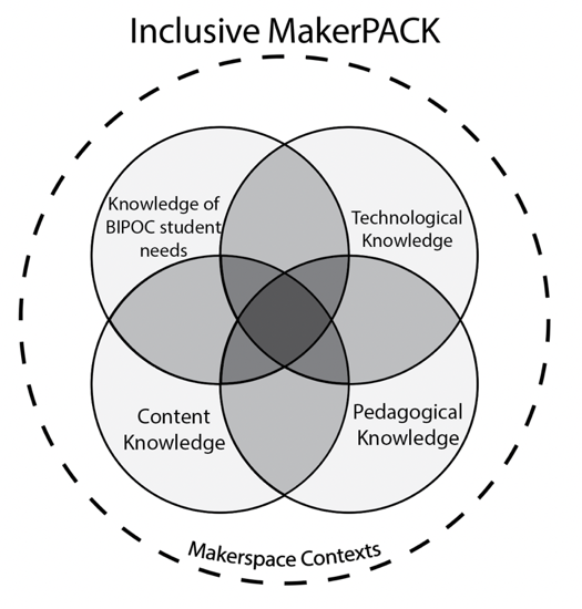 Preparing STEM Teachers to Be Change Makers Fostering