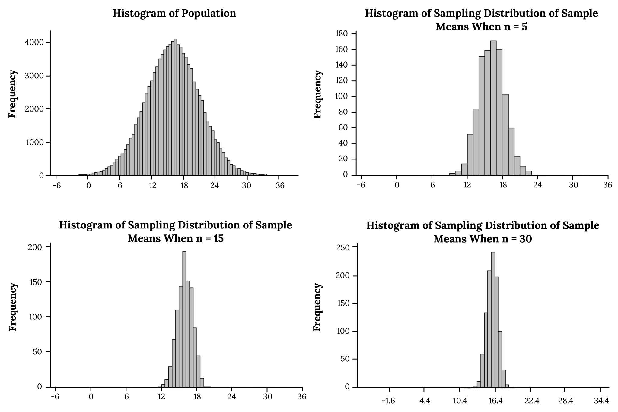 5.2 The Sampling Distribution of the Sample Mean (Central Limit Theorem ...