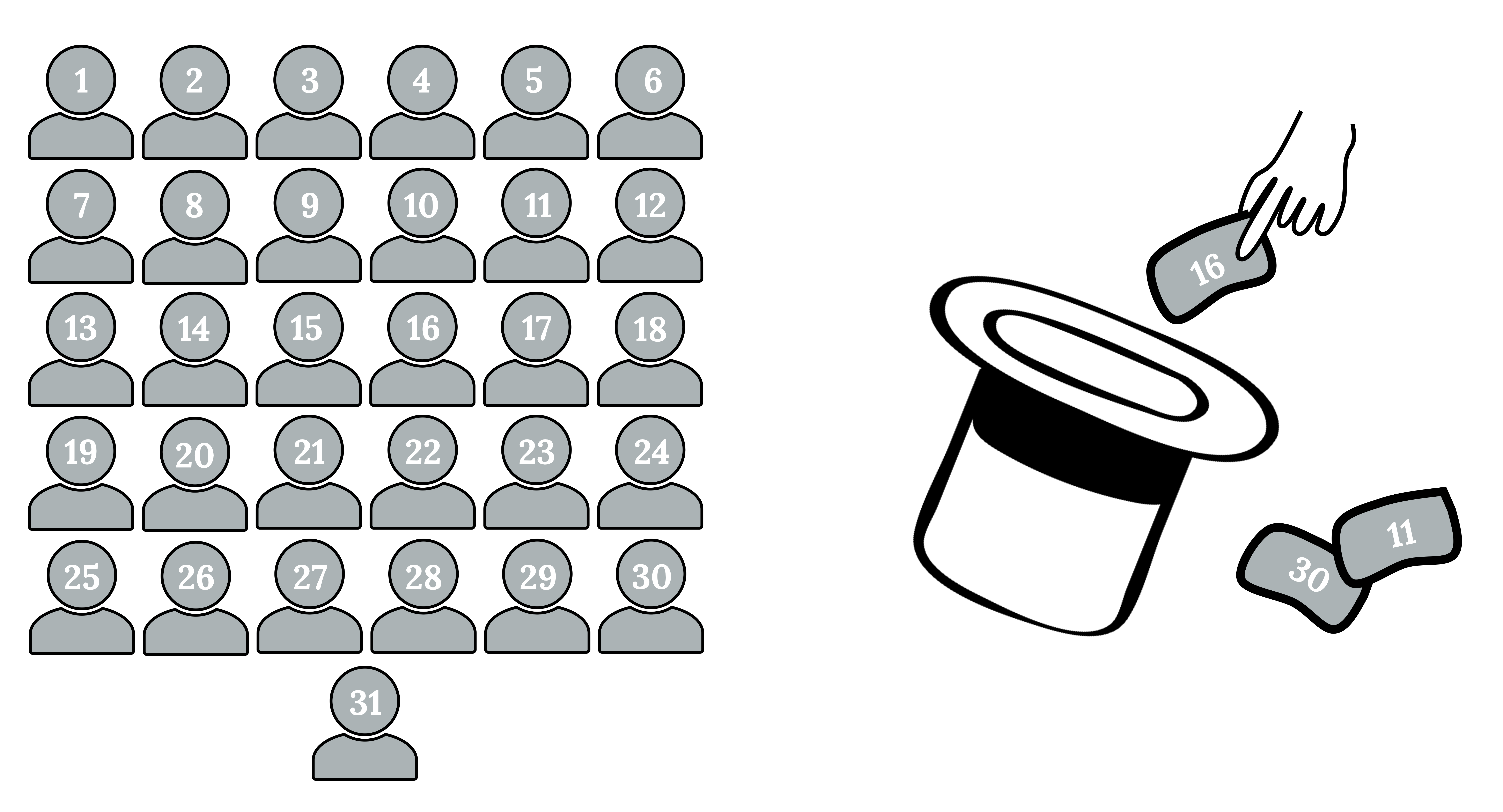 31 people. Put numbers 1-31 into a hat and draw out 3 numbers.