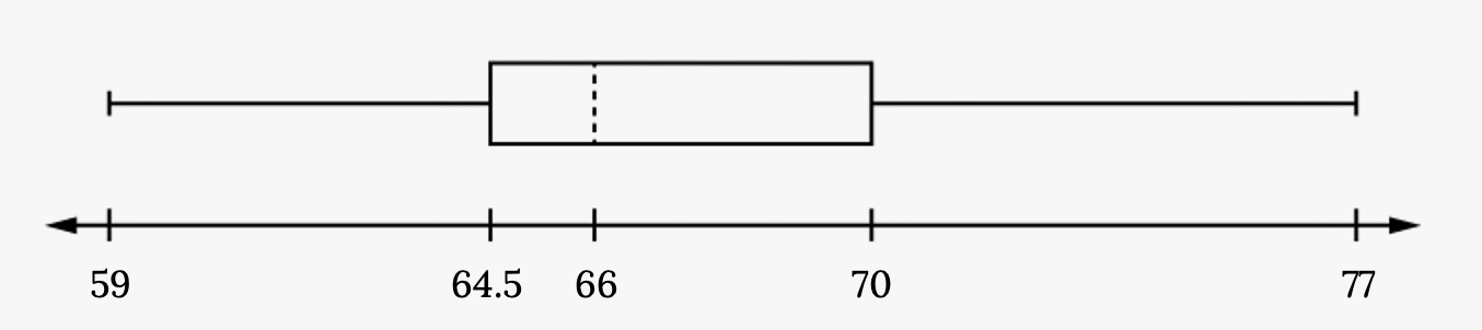 Figure description available at the end of the section.