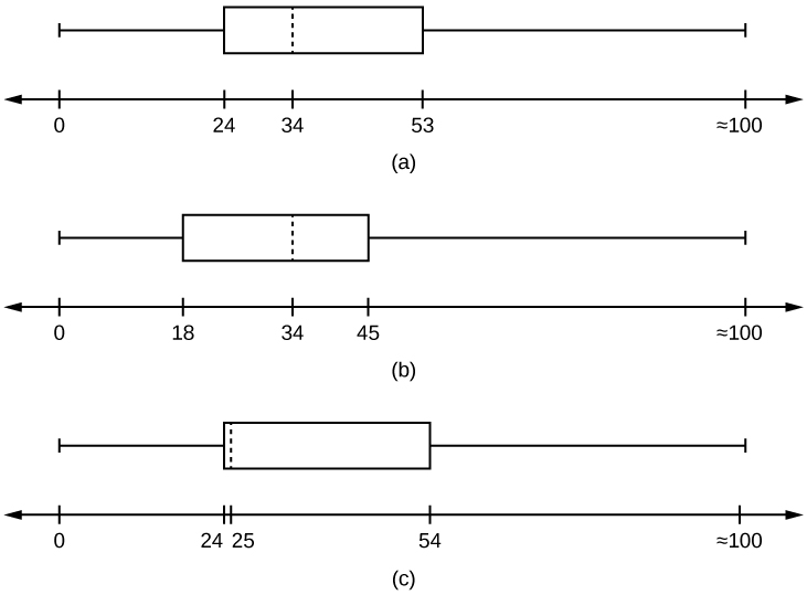 Figure description available at the end of the section.