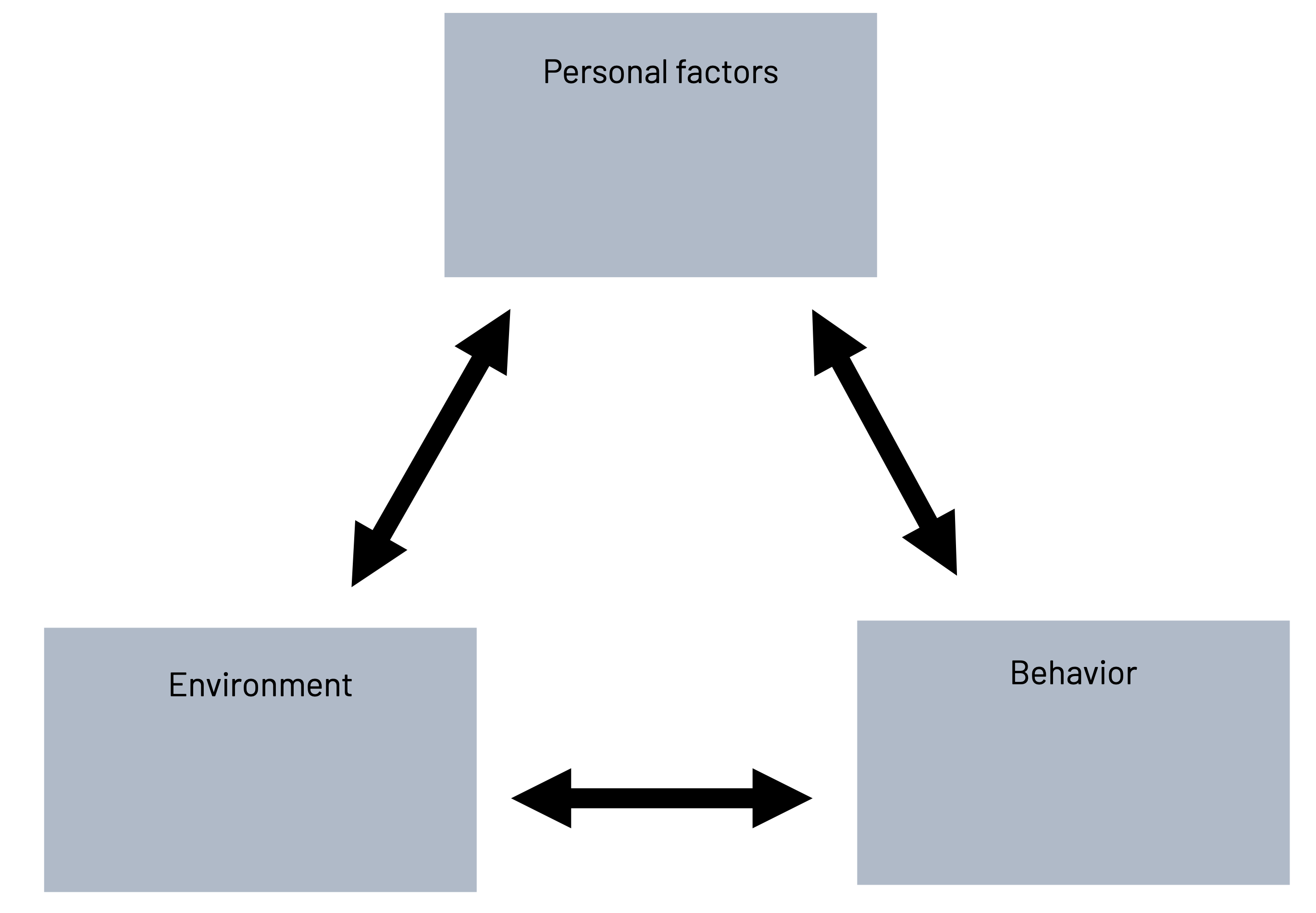 Same as figure 6.1, except there is blank space to replace who you are, what you do, and where you are.