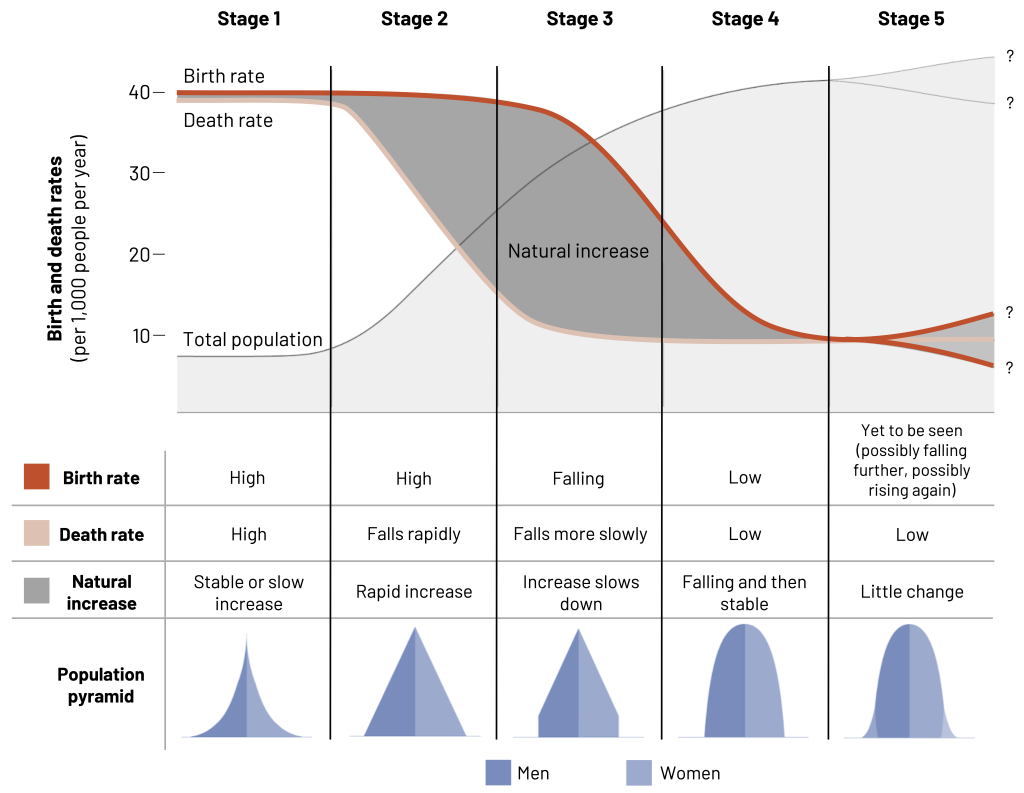 Measuring Things in Epidemiology – Epidemiology