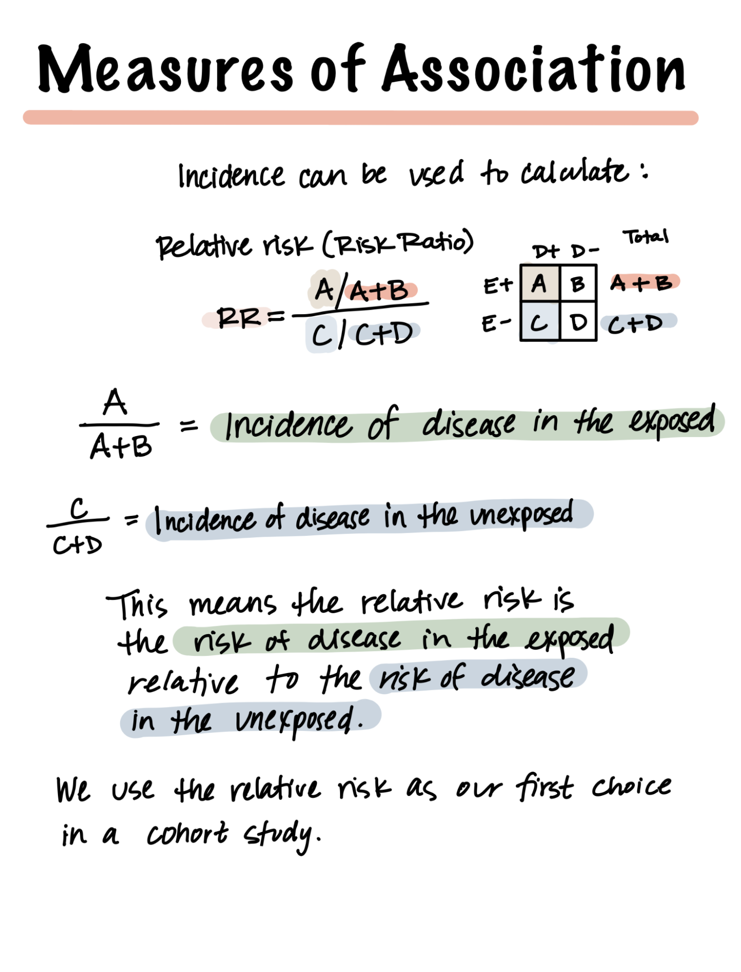 Measures of Association. Incidence can be used to calculate relative risk (risk ratio). From the two-by-two table as found in Chapter 2 Part 1 Summary, the incidence of disease in the exposed, represented as A/(A+B) from the table, is divided by the incidence of disease in the unexposed, represented as C/(C+D) from the table. This means the relative risk is the risk of disease in the exposed relative to the risk of disease in the unexposed. We use the relative risk as our first choice in a cohort study.