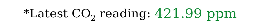 Latest CO2 reading: 415.91 ppm.