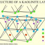 Crystal structure of a kaolinite layer with one octahedral sheet condensed with one tetrahedral sheet beneath it.