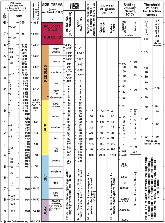 Figure description available at the end of the chapter.