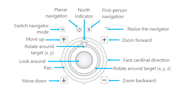 Figure 10.31 Navigator Controls