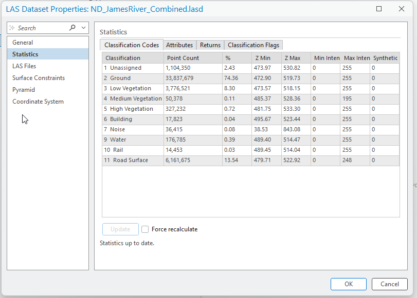Figure 13.17 Statistics for the Combined Datasets