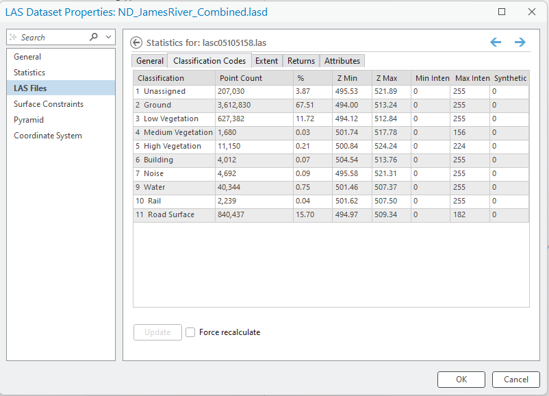 Figure 13.18 Classification Codes for lasc05105158