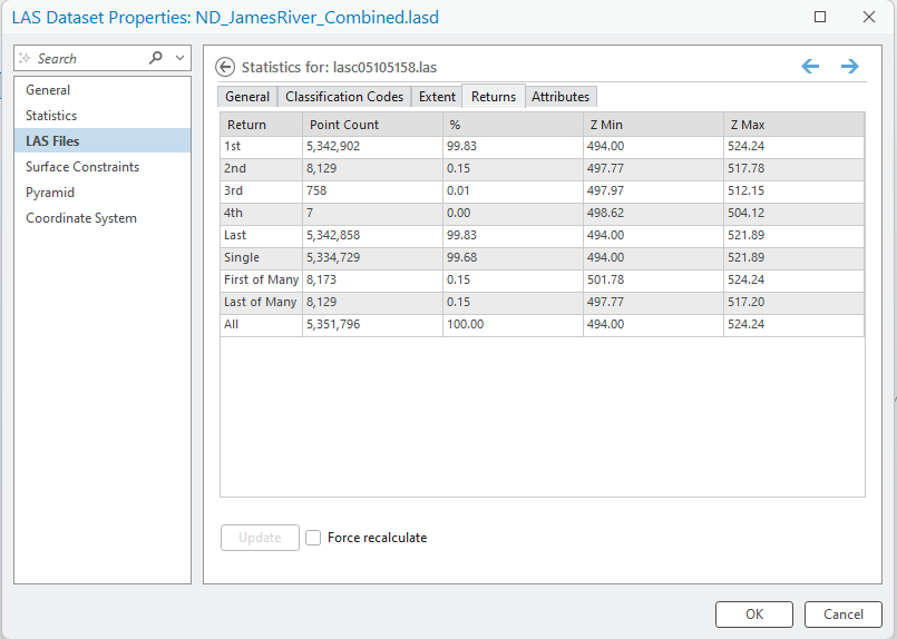 Figure 13.19 Returns for lasc05105158