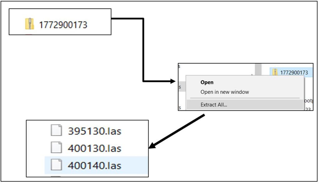 The three downloaded and unzipped files.