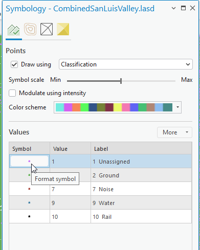 Figure 16.16 Formatting a Single Symbol5