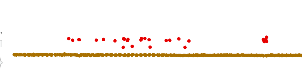 Figure 17.11 Ground and Unassigned Points