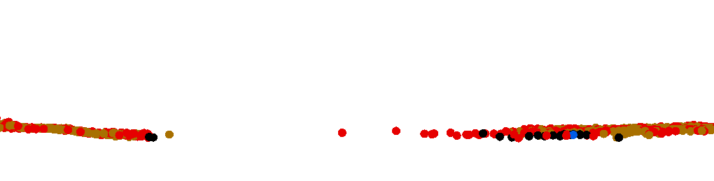 Figure 17.12 Profile View with Water Body