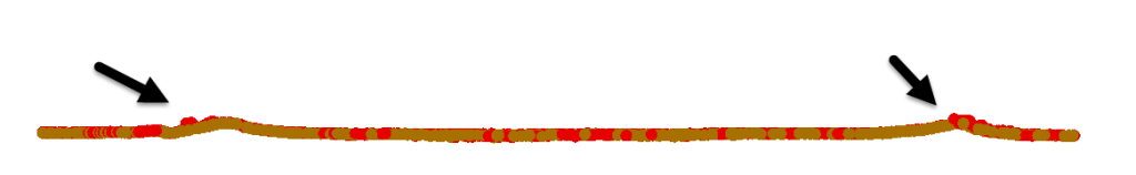 Figure 17.14 Both Sides of Feature in Profile View