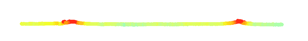 Figure 17.16 Profile View with Elevation Symbology