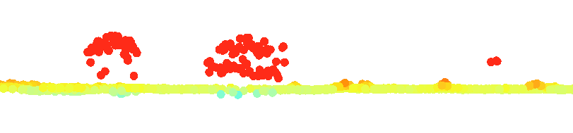 Figure 17.17 Profile View of Trees
