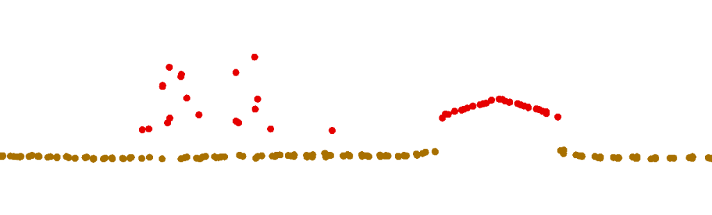 Figure 17.7 Profile View