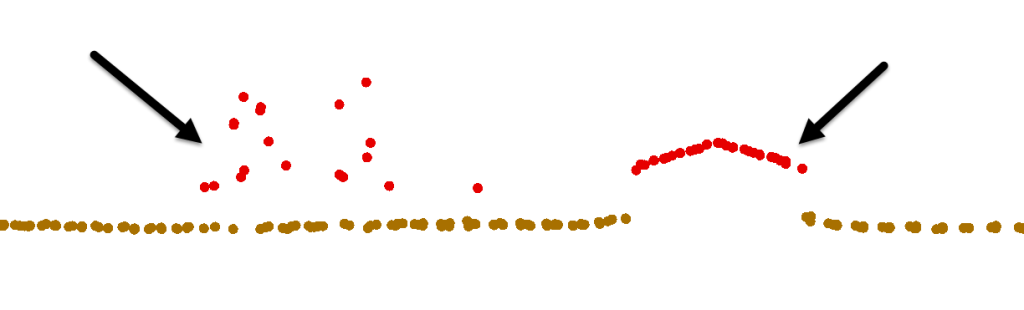 Figure 17.8 Profile View