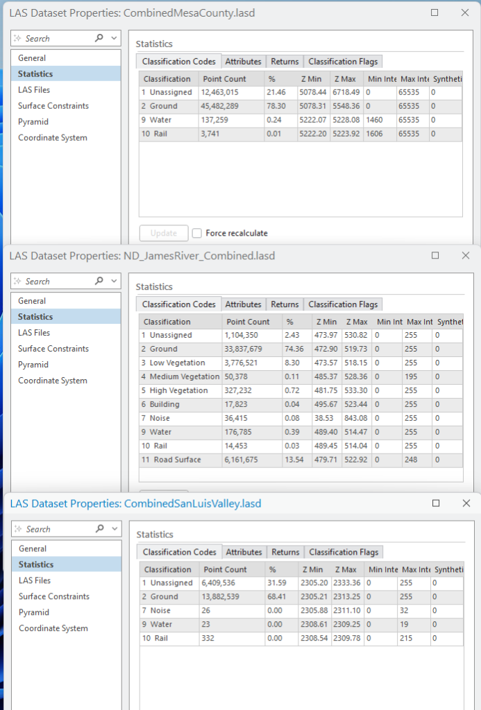 Figure 18.1 LAS Statistics for All Scenes