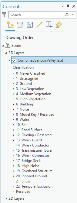 Figure 19.17 All Classification Codes are now listed in Contents