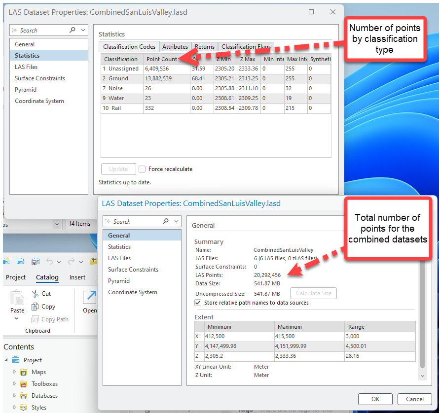Figure 19.2 Total Points and Number by Classification