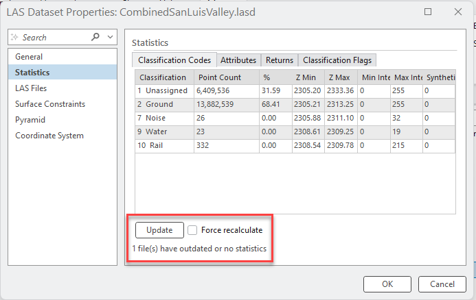 Figure 19.21 Property Statistics