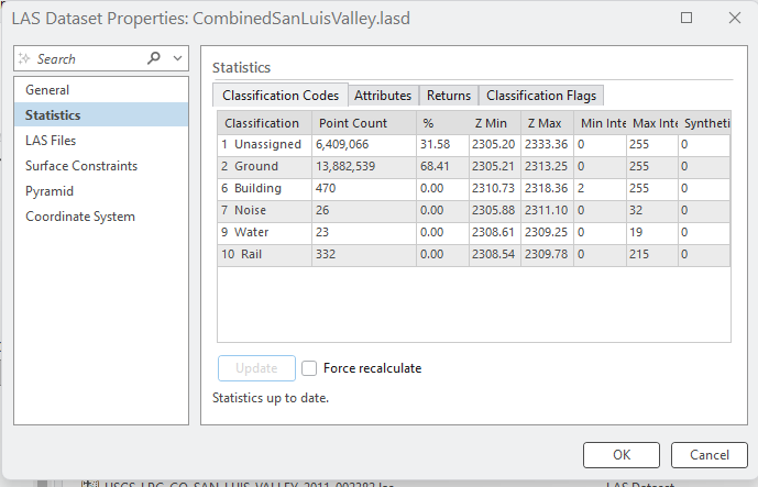 Figure 19.22 Updated Statistics
