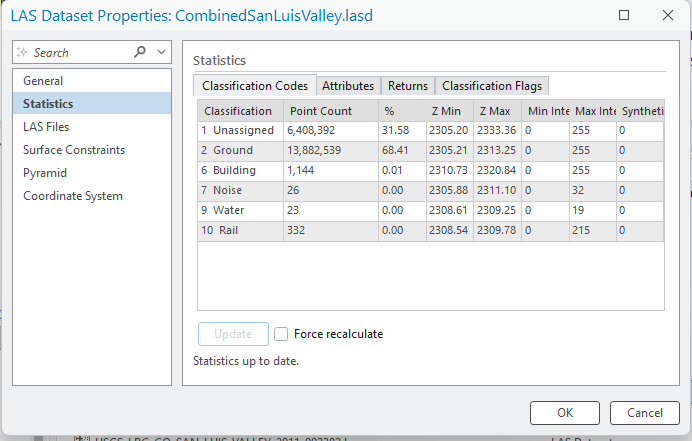 Figure 19.26 Updated Statistics