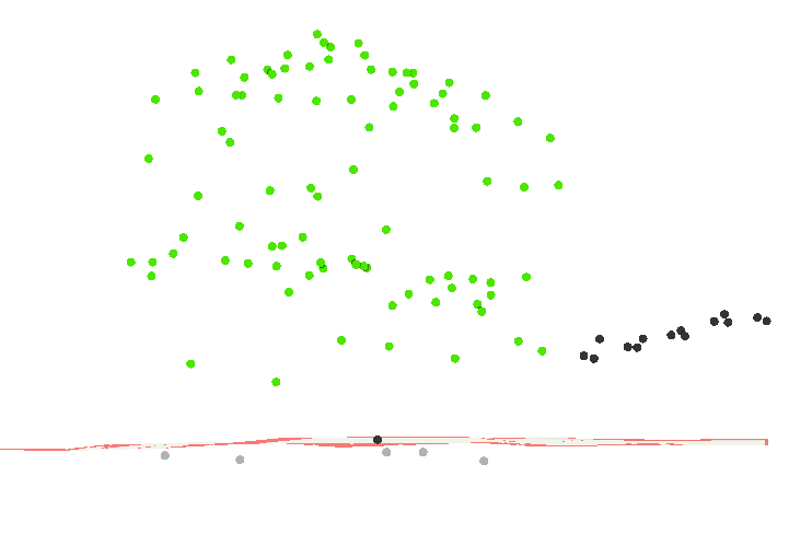 Figure 19.28 Applied Changes