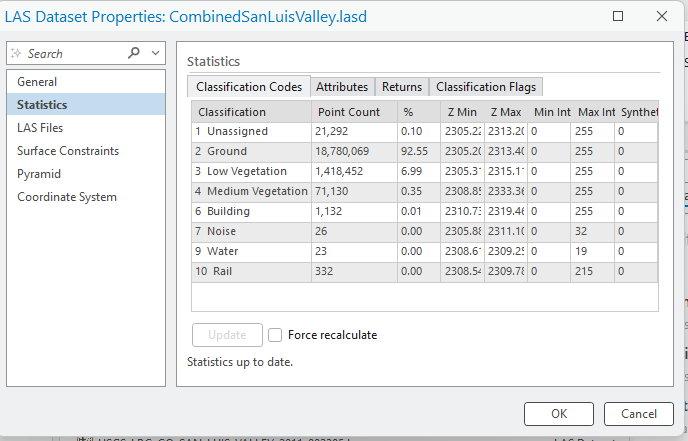 Figure 21.18 Updated Statistics