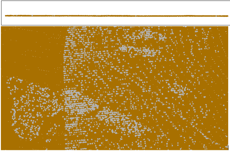 Figure 21.4 After Classify Ground Tool Completes