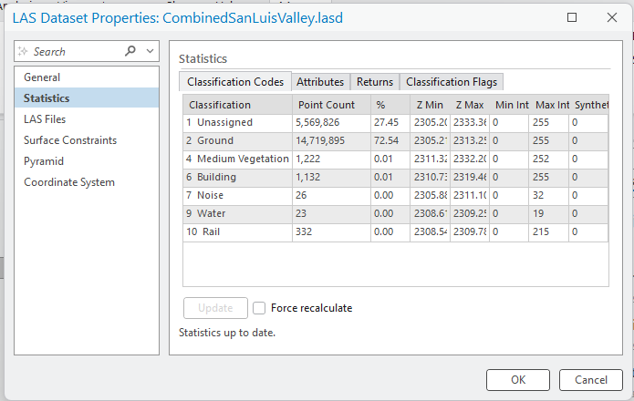Figure 21.5 Up to Date Statistics