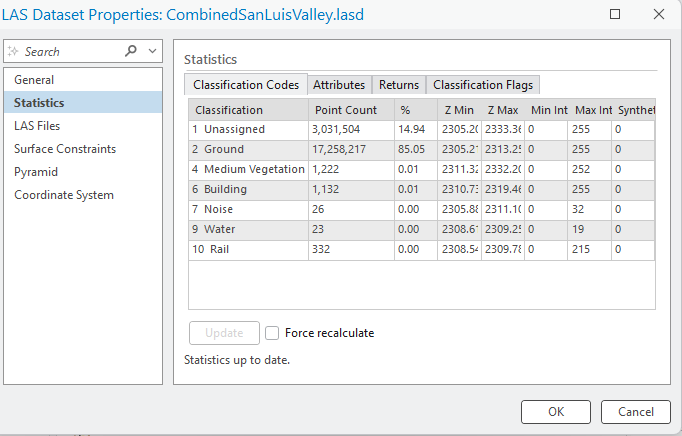 Figure 21.7 New Up to Date Statistics