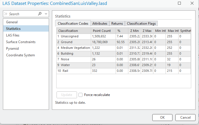 Figure 21.8 Statistics after Classify Ground for the Entire Dataset