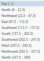 Figure 22.29 Aspect Class Breaks