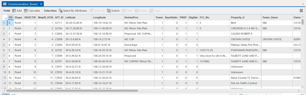 Figure 4.2 The attribute table for the Communications Towers