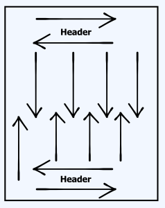 Horizontal arrows (one pointing left and one pointing right) at the top. Header is between them. This pattern is repeated at the bottom. In the middle, 8 vertical arrows (alternating pointing up and down) appear.