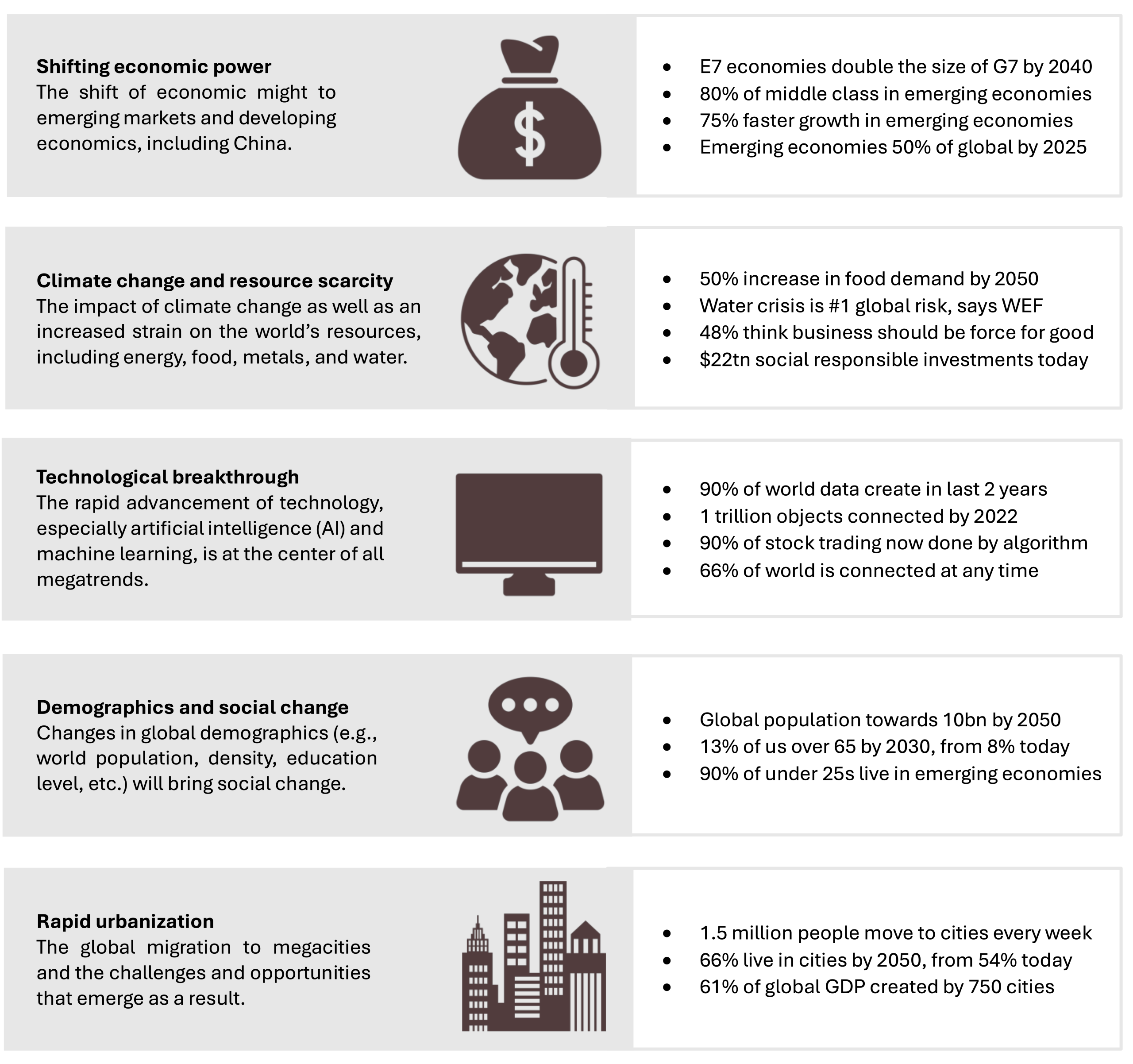 Five disruptive megatrends