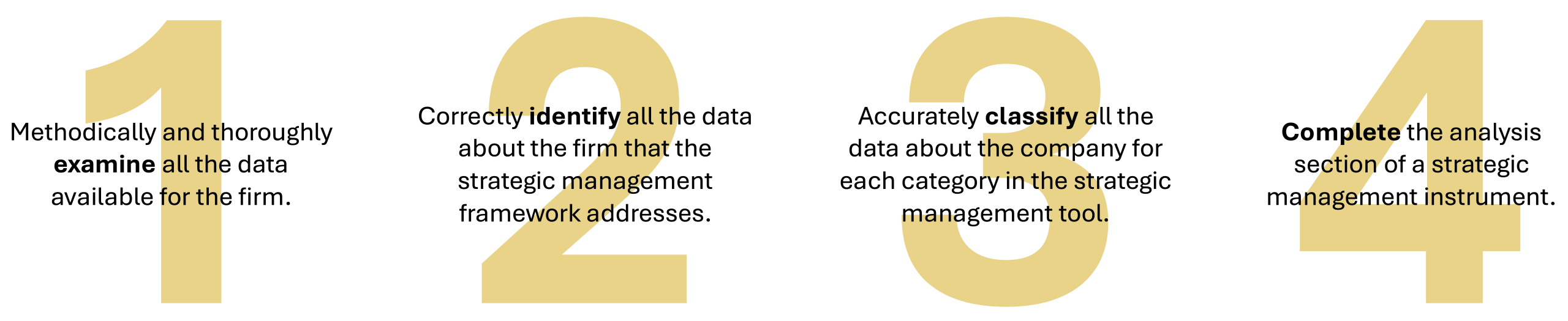 Four steps of analyzing data