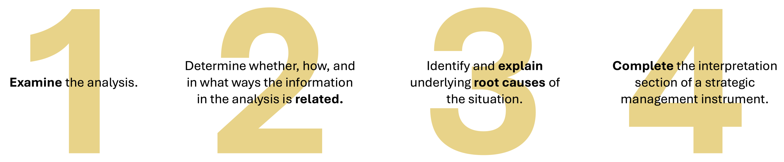 Four steps of interpreting the analysis