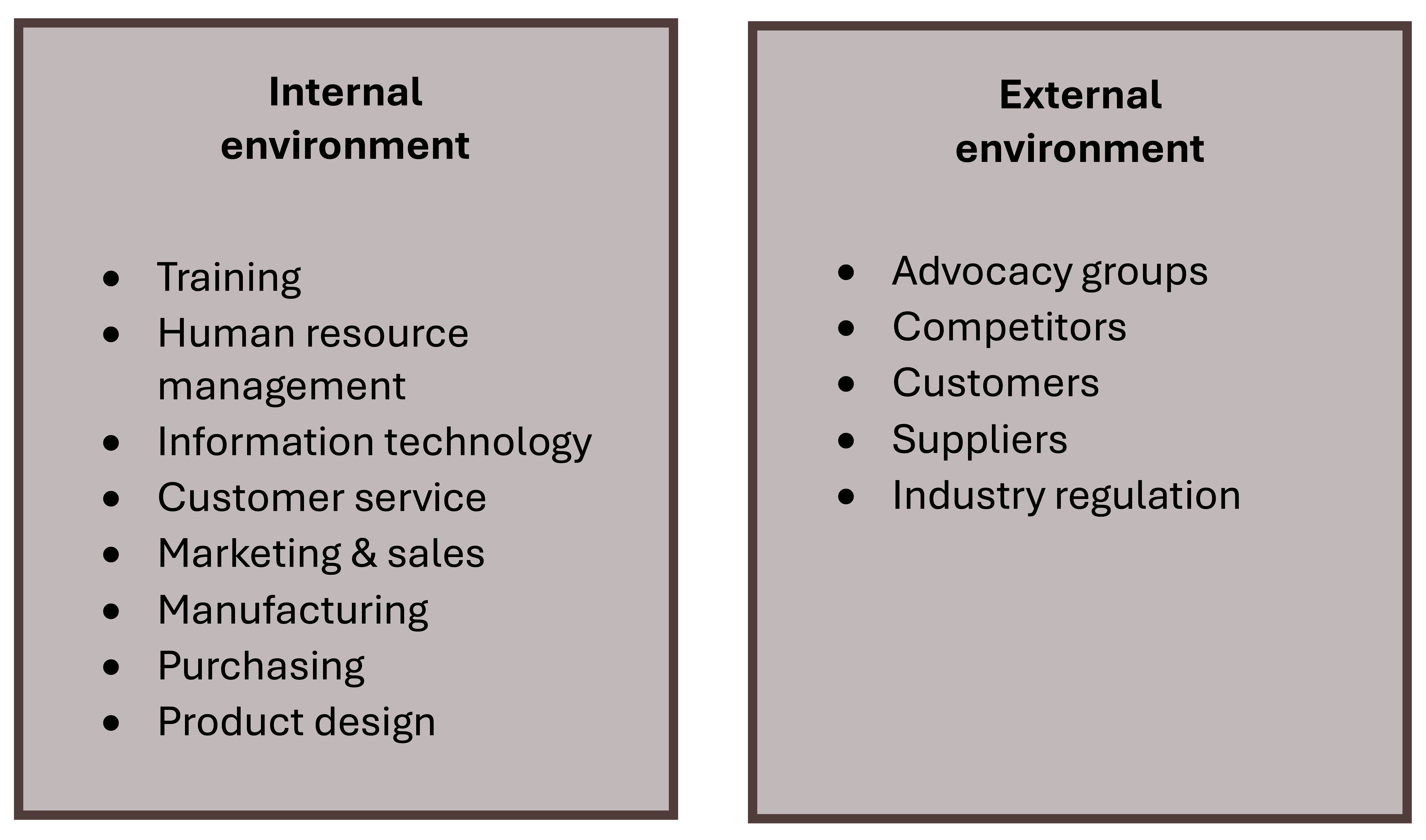 Internal environment groups and external environment groups are separate