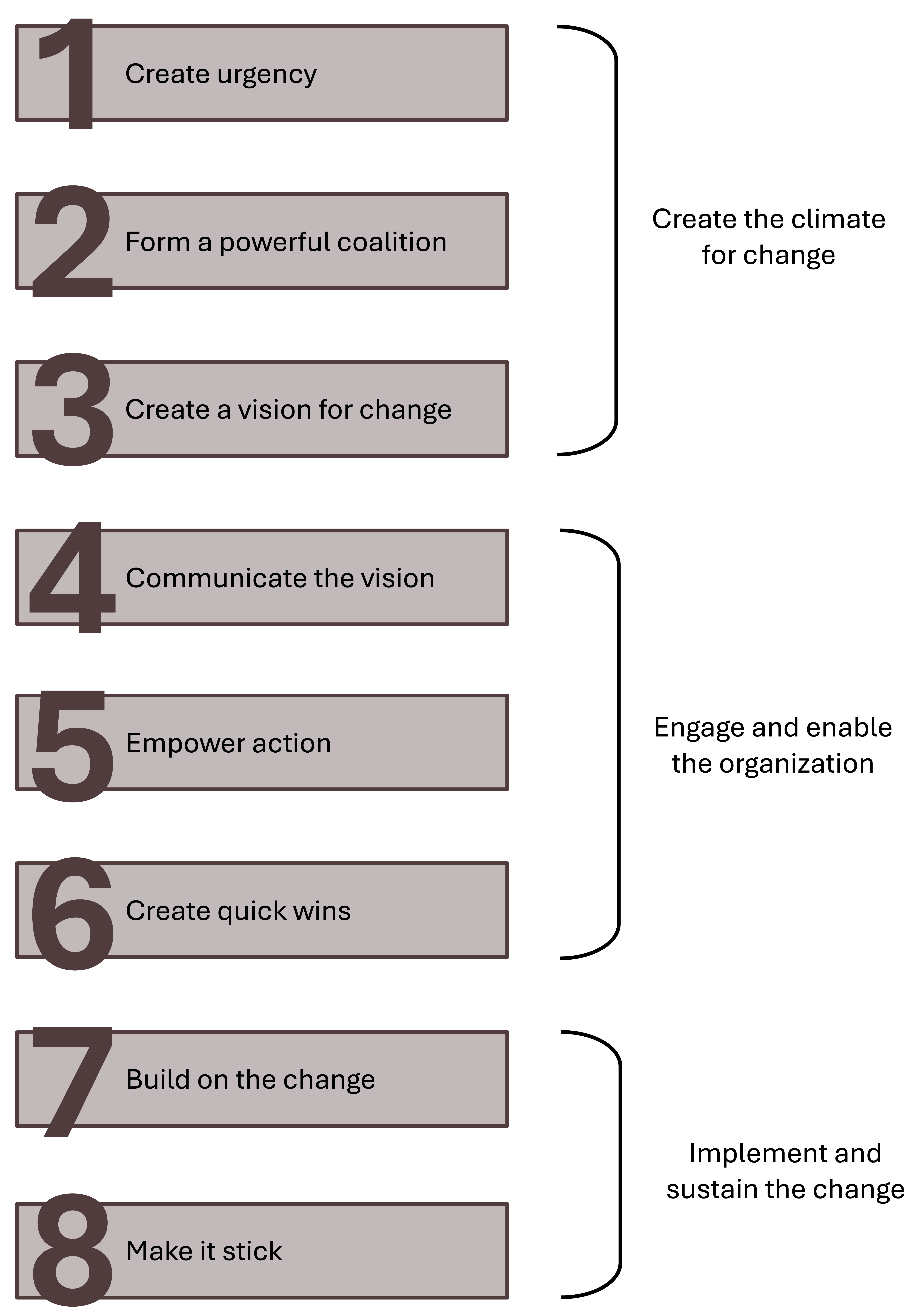 Eight steps to implement strategy