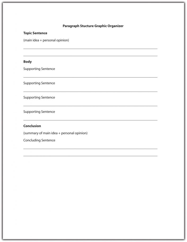 Blank paragraph organizer with spaces for topic sentence, four supporting sentences, and a concluding sentence