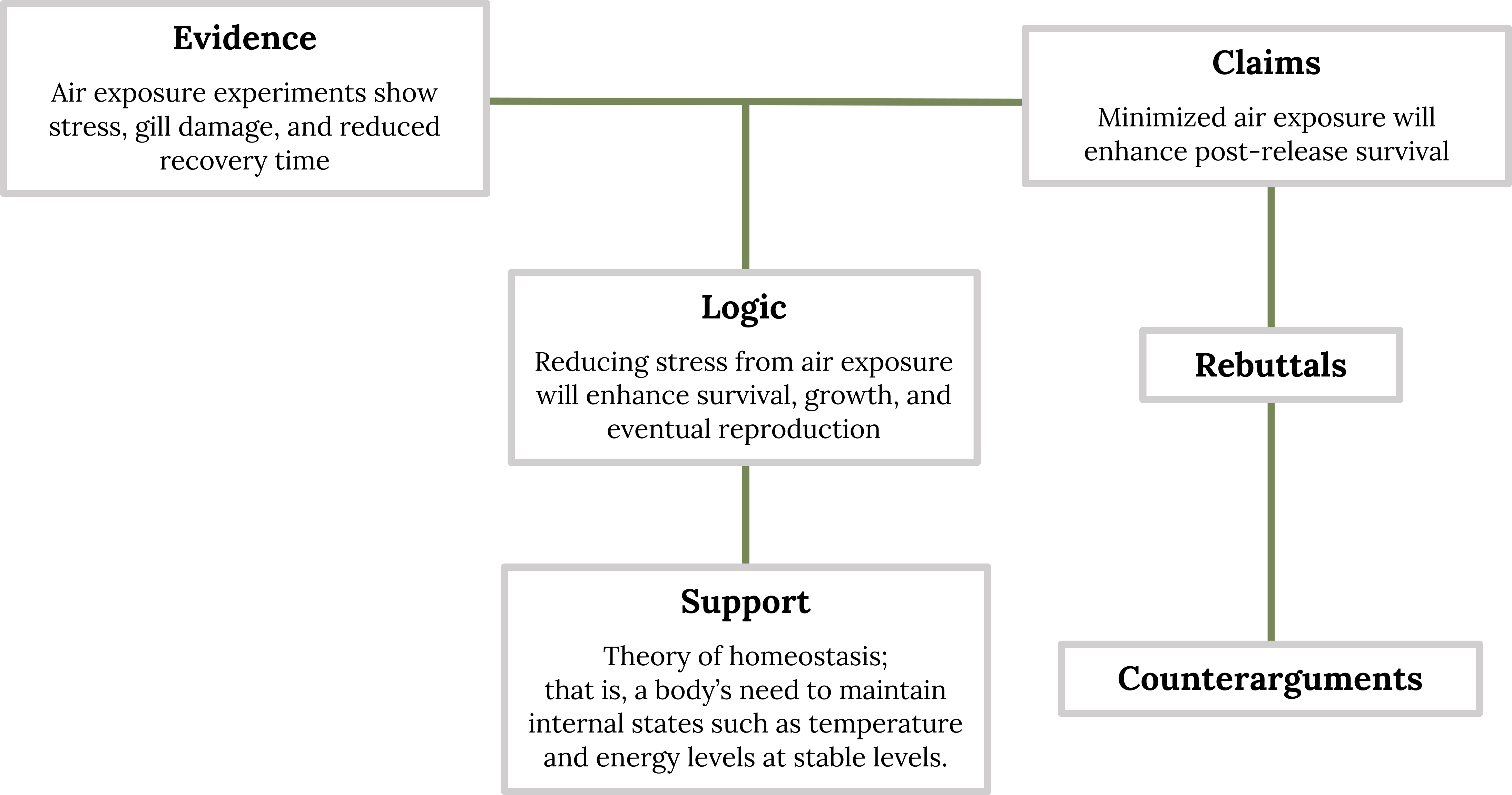 Long description available in figure caption.