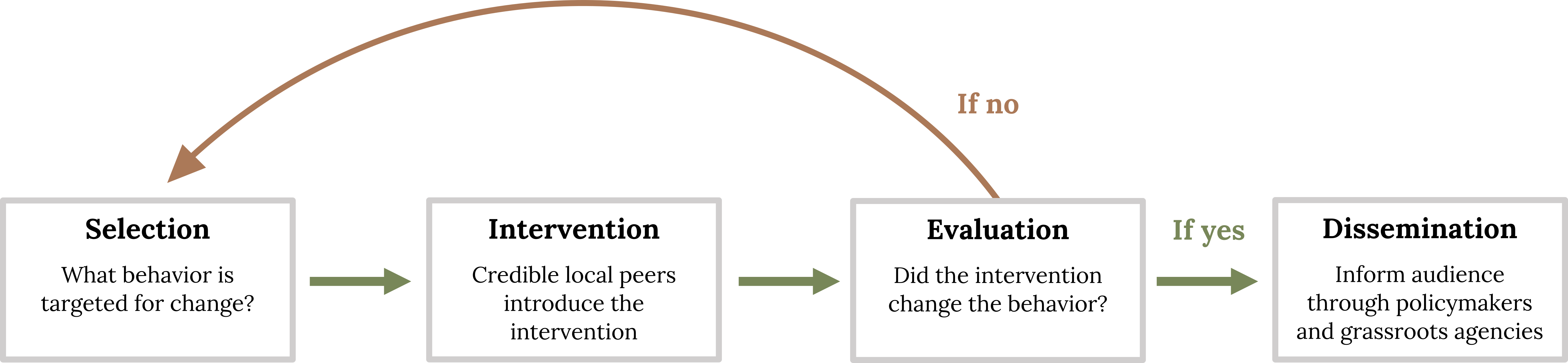 Long description available in figure caption.