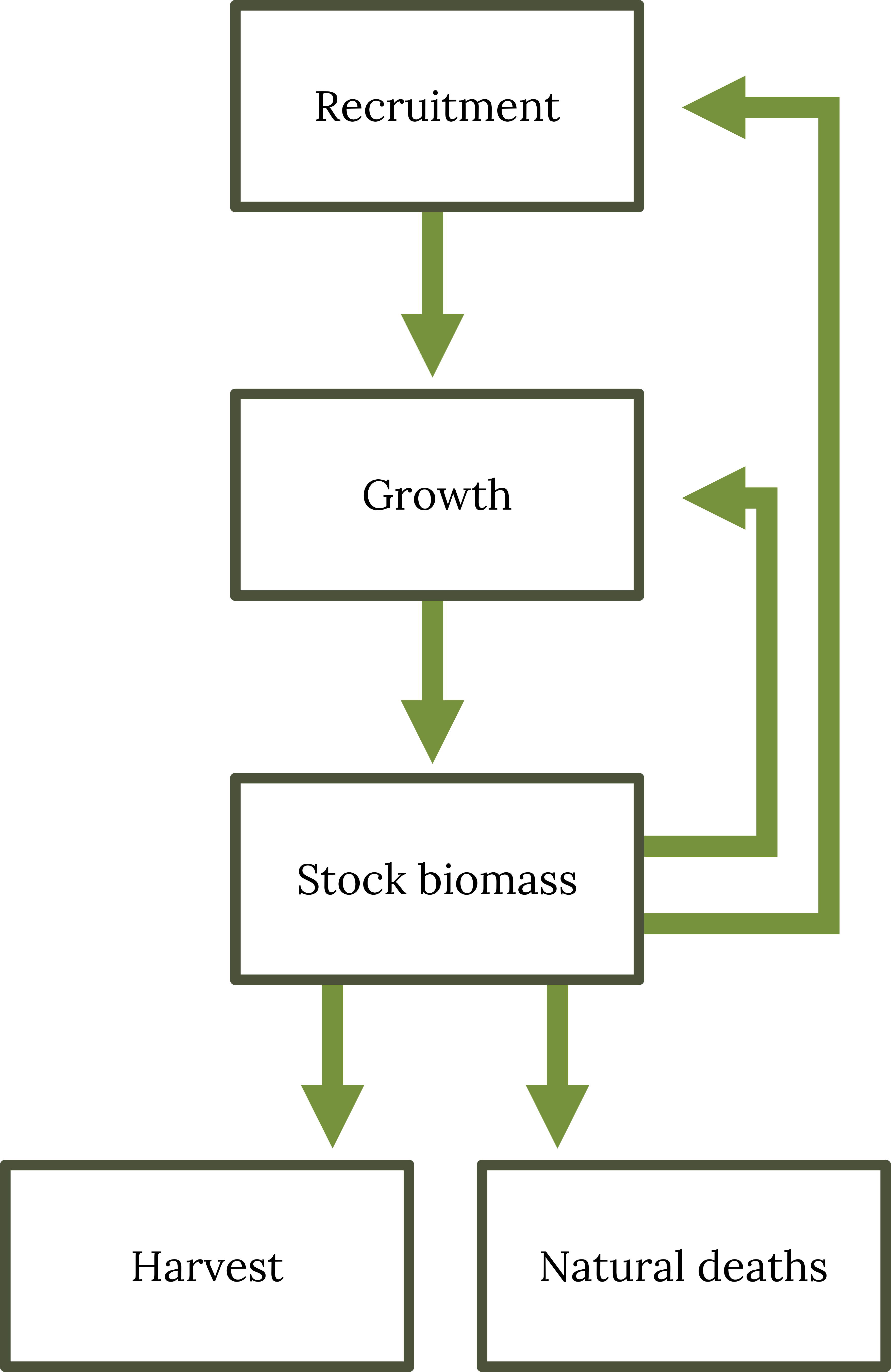 Long description available in figure caption.