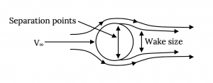 Chapter 1. Introduction to Aerodynamics – Aerodynamics and Aircraft ...