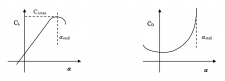 Chapter 1. Introduction to Aerodynamics – Aerodynamics and Aircraft ...